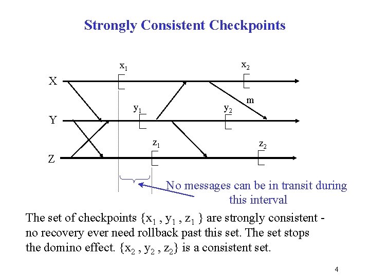 Strongly Consistent Checkpoints x 2 x 1 X Y y 1 y 2 z Strongly Consistent Checkpoints x 2 x 1 X Y y 1 y 2 z