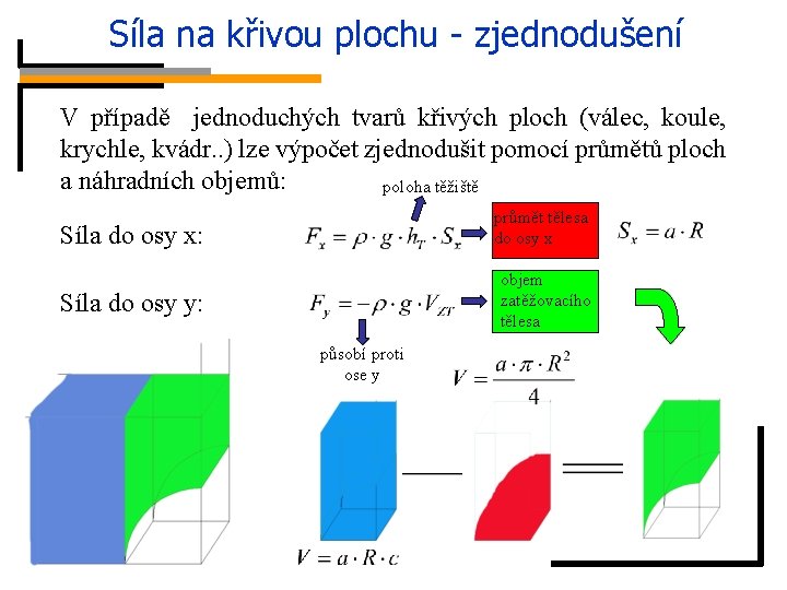 Síla na křivou plochu - zjednodušení V případě jednoduchých tvarů křivých ploch (válec, koule,