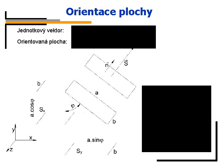 Orientace plochy Jednotkový vektor: Orientovaná plocha: 
