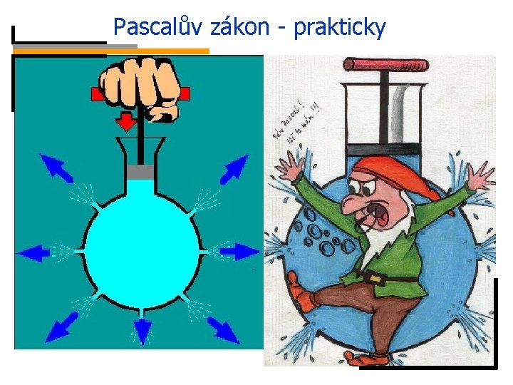 Pascalův zákon - prakticky 