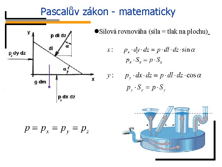 Pascalův zákon - matematicky Silová rovnováha (síla = tlak na plochu) 