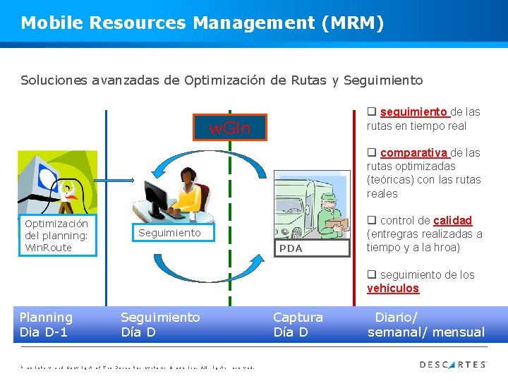 Mobile Resources Management (MRM) Soluciones avanzadas de Optimización de Rutas y Seguimiento q seguimiento