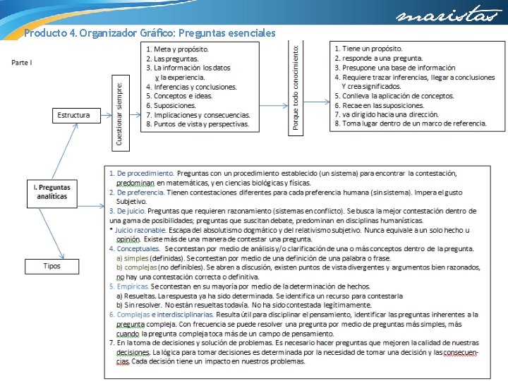 Producto 4. Organizador Gráfico: Preguntas esenciales 