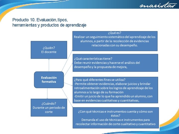 Producto 10. Evaluación, tipos, herramientas y productos de aprendizaje 