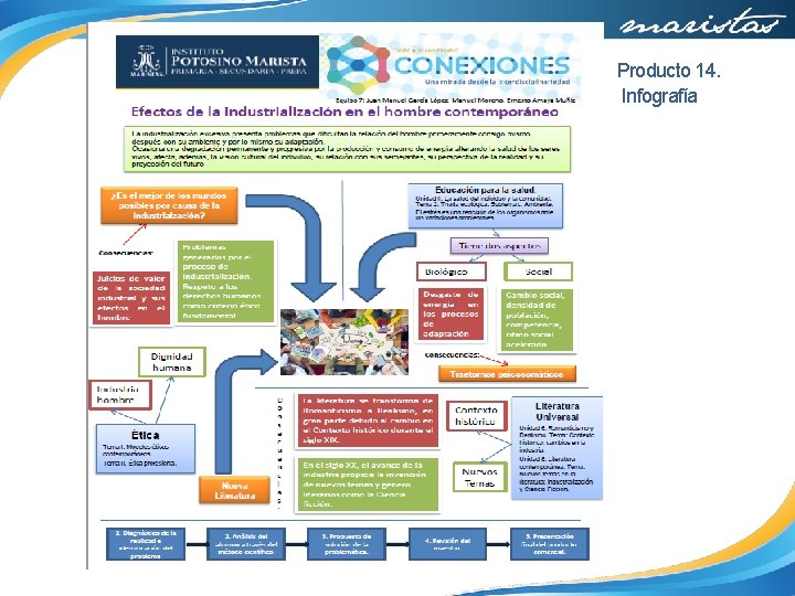 Producto 14. Infografía 