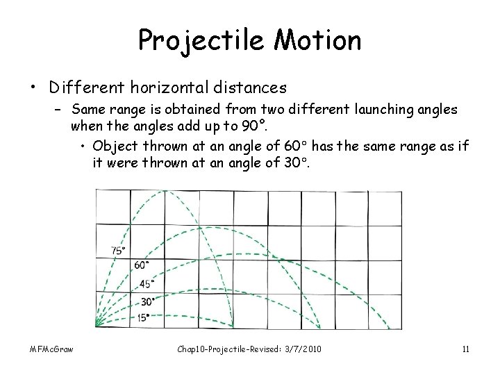 Projectile Motion • Different horizontal distances – Same range is obtained from two different