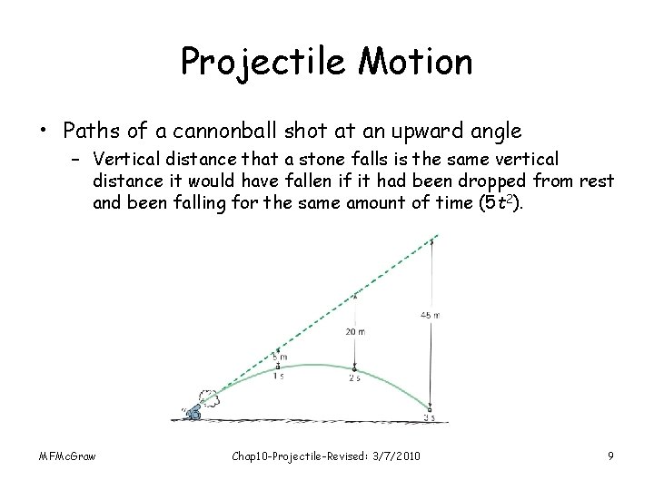 Projectile Motion • Paths of a cannonball shot at an upward angle – Vertical