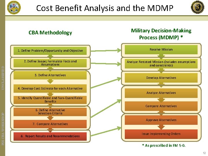 UNCLASSIFIED Cost Benefit Analysis and the MDMP CBA Methodology Military Decision-Making Process (MDMP) *