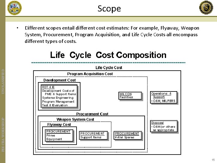 Scope Different scopes entail different cost estimates: For example, Flyaway, Weapon System, Procurement, Program