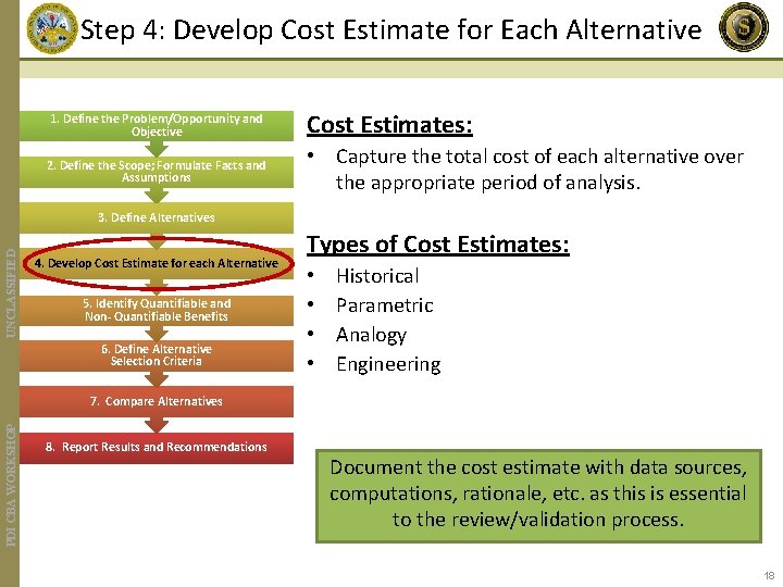 Step 4: Develop Cost Estimate for Each Alternative 1. Define the Problem/Opportunity and Objective
