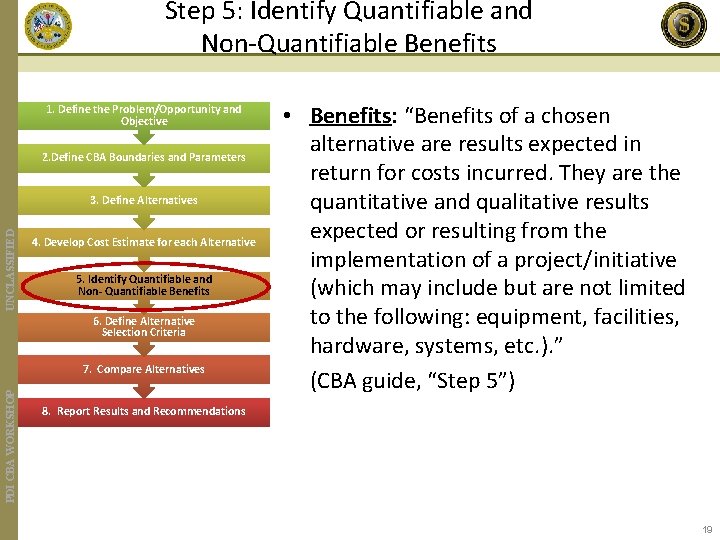 Step 5: Identify Quantifiable and Non-Quantifiable Benefits 1. Define the Problem/Opportunity and Objective 2.