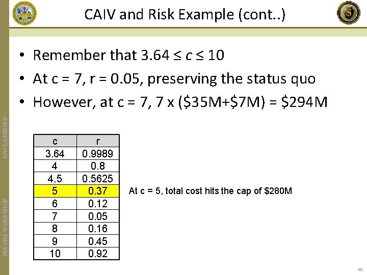 CAIV and Risk Example (cont. . ) PDI CBA WORKSHOP UNCLASSIFIED • Remember that