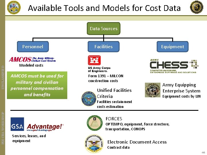 Available Tools and Models for Cost Data Sources UNCLASSIFIED Personnel Facilities Equipment Modeled costs