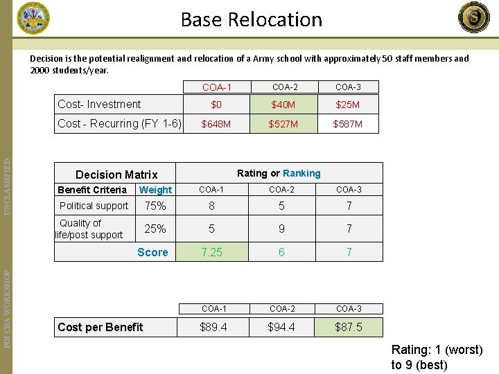 Base Relocation Decision is the potential realignment and relocation of a Army school with