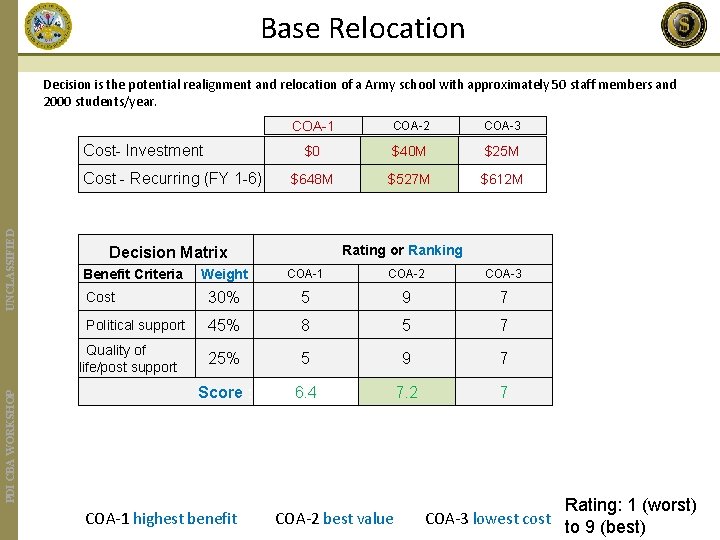 Base Relocation Decision is the potential realignment and relocation of a Army school with