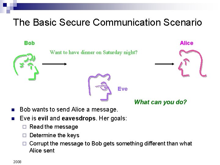 The Basic Secure Communication Scenario Bob Alice Want to have dinner on Saturday night?