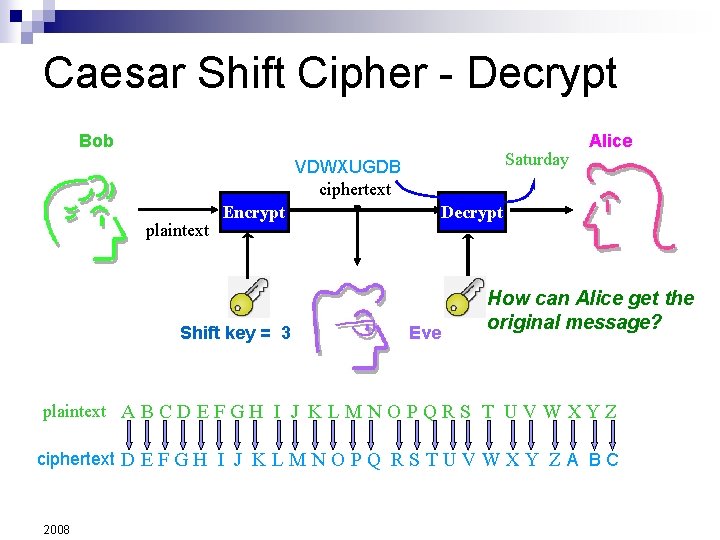 Caesar Shift Cipher - Decrypt Bob Saturday VDWXUGDB ciphertext plaintext Encrypt Shift key =