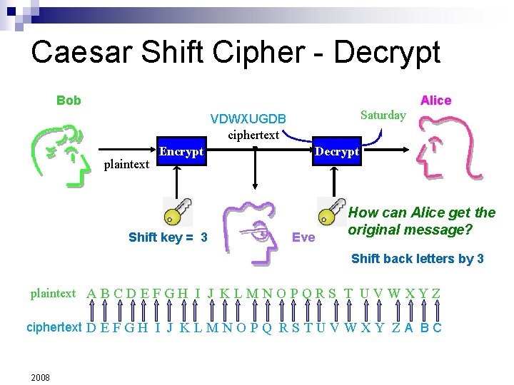 Caesar Shift Cipher - Decrypt Bob Alice Saturday VDWXUGDB ciphertext plaintext Encrypt Shift key