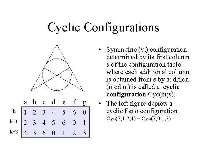 Cyclic Configurations k k+1 k+3 a 1 2 4 b 2 3 5 c