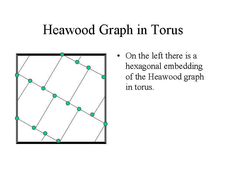 Heawood Graph in Torus • On the left there is a hexagonal embedding of