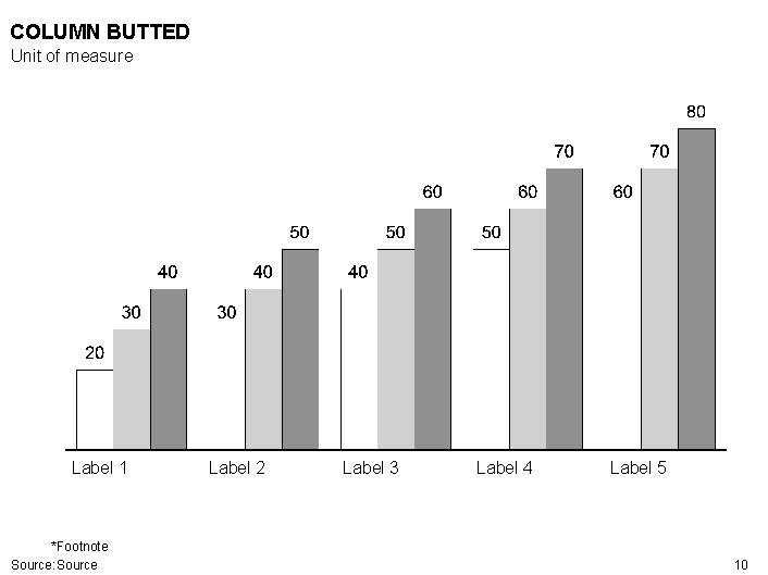 COLUMN BUTTED Unit of measure Label 1 *Footnote Source: Source Label 2 Label 3