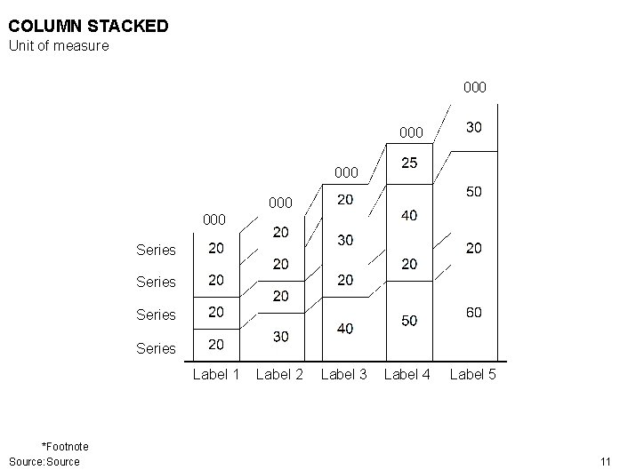 COLUMN STACKED Unit of measure 000 000 000 Series Label 1 *Footnote Source: Source