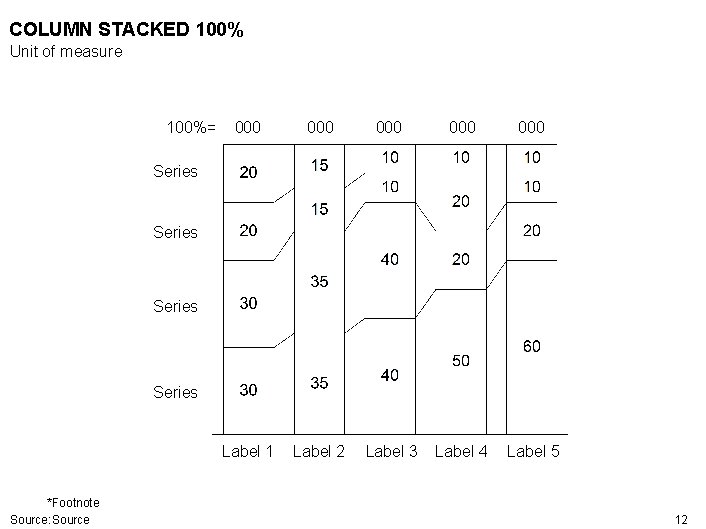 COLUMN STACKED 100% Unit of measure 100%= 000 000 000 Label 1 Label 2