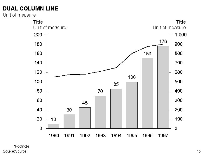 DUAL COLUMN LINE Unit of measure Title Unit of measure *Footnote Source: Source Title