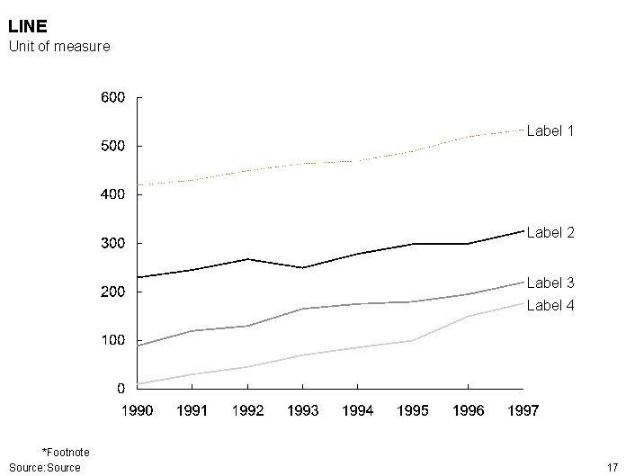 LINE Unit of measure Label 1 Label 2 Label 3 Label 4 *Footnote Source: