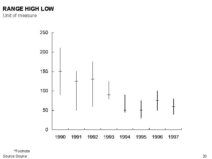 RANGE HIGH LOW Unit of measure *Footnote Source: Source 20 