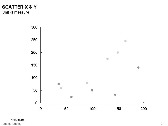 SCATTER X & Y Unit of measure *Footnote Source: Source 21 