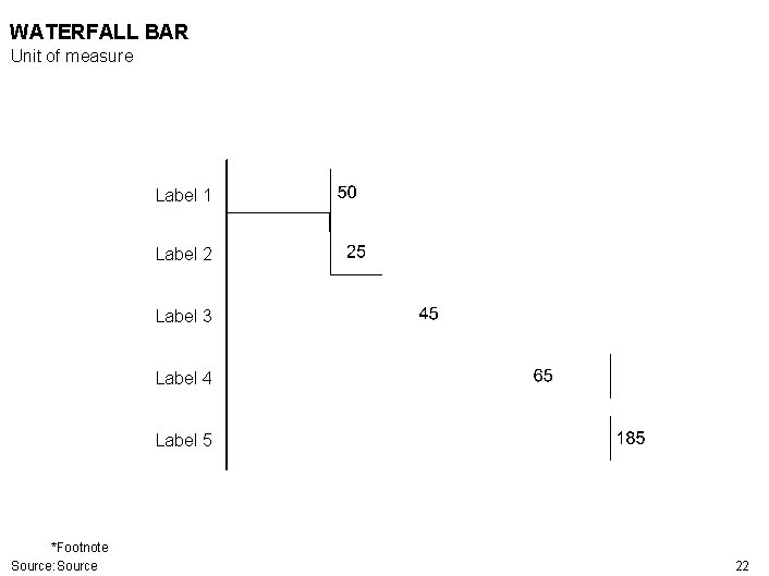 WATERFALL BAR Unit of measure Label 1 Label 2 Label 3 Label 4 Label