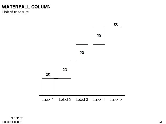 WATERFALL COLUMN Unit of measure Label 1 *Footnote Source: Source Label 2 Label 3