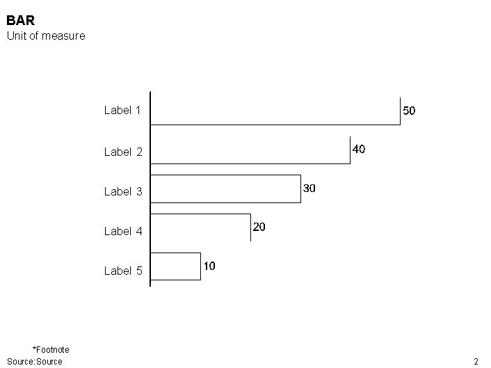 BAR Unit of measure Label 1 Label 2 Label 3 Label 4 Label 5