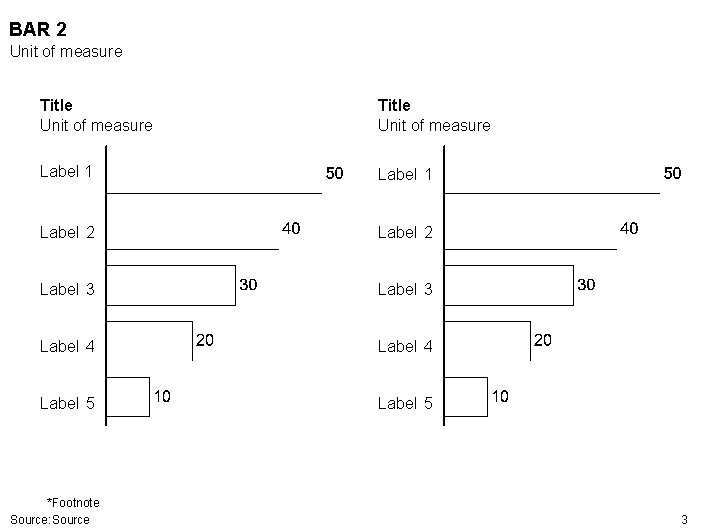 BAR 2 Unit of measure Title Unit of measure Label 1 Label 2 Label