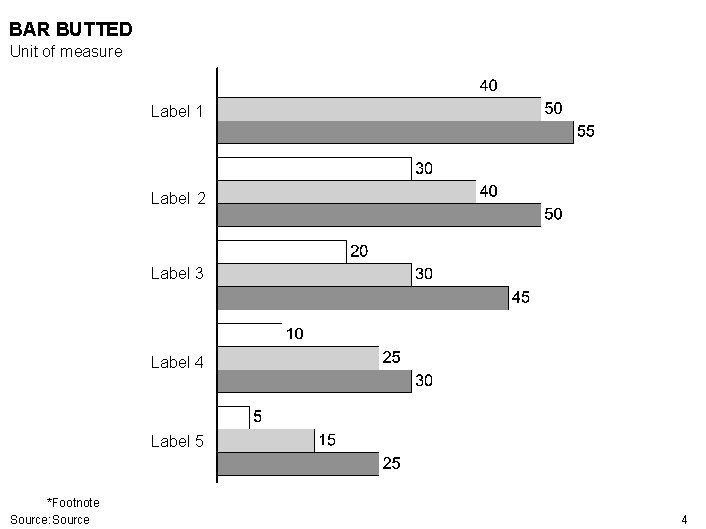 BAR BUTTED Unit of measure Label 1 Label 2 Label 3 Label 4 Label