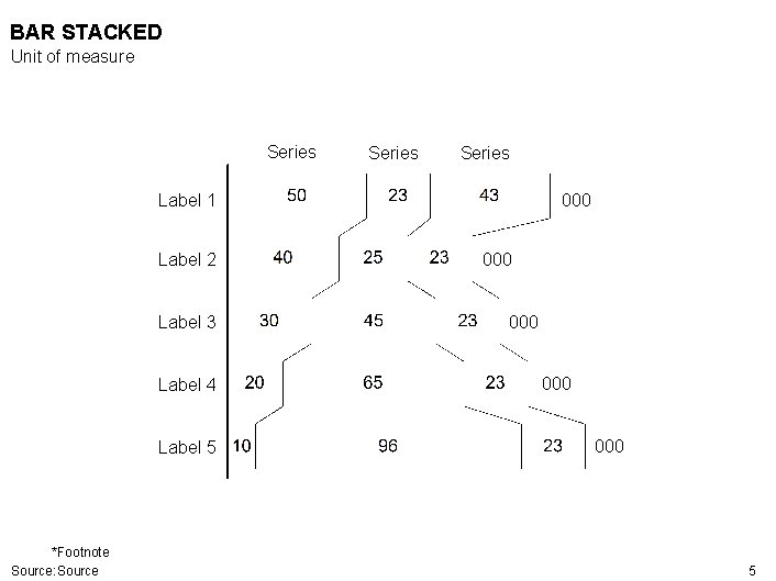 BAR STACKED Unit of measure Series 000 Label 1 Label 2 Label 3 Label