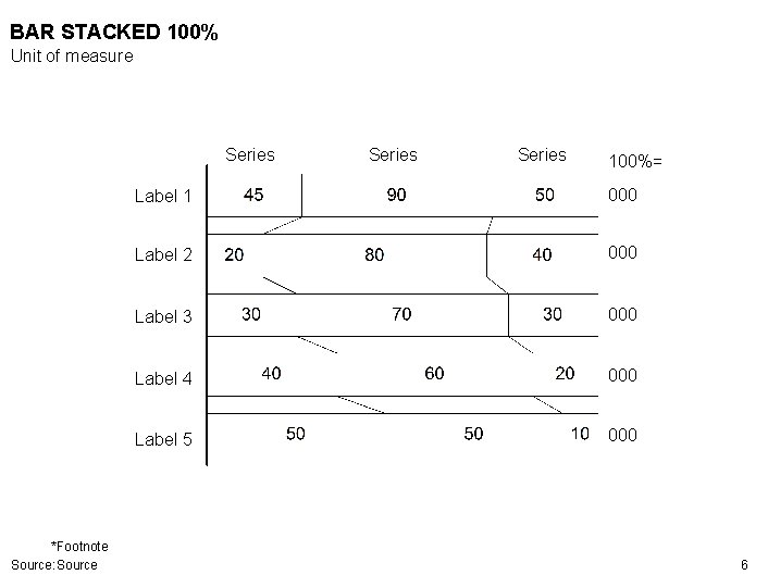 BAR STACKED 100% Unit of measure Series *Footnote Source: Source Series 100%= Label 1