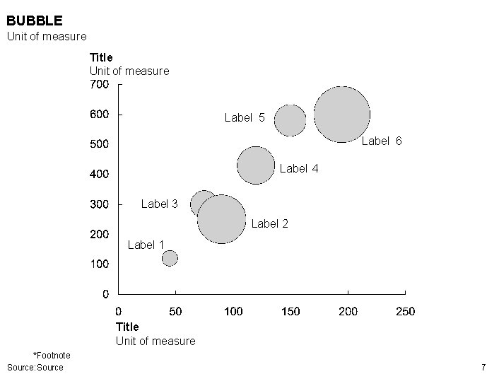 BUBBLE Unit of measure Title Unit of measure Label 5 Label 6 Label 4