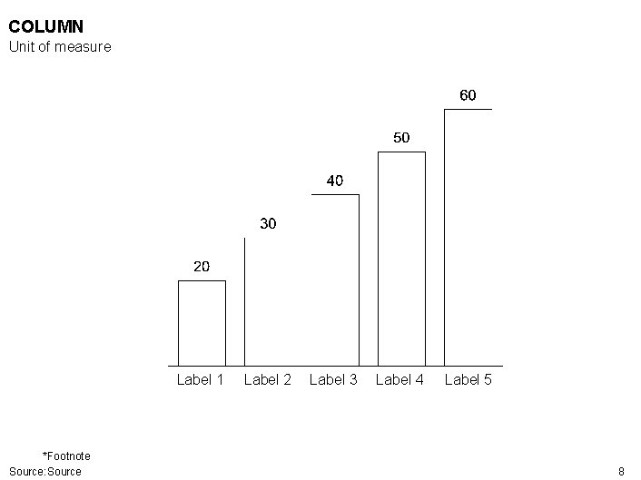 COLUMN Unit of measure Label 1 *Footnote Source: Source Label 2 Label 3 Label