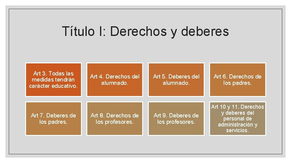 Título I: Derechos y deberes Art 3. Todas las medidas tendrán carácter educativo. Art Título I: Derechos y deberes Art 3. Todas las medidas tendrán carácter educativo. Art