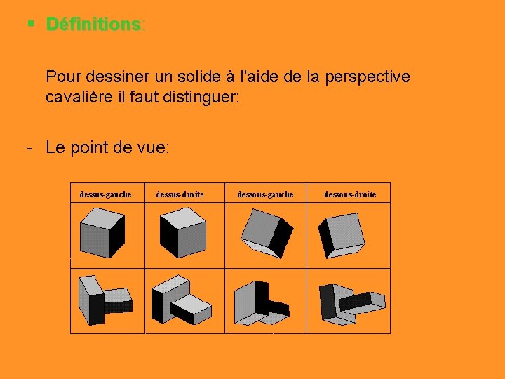 § Définitions: Pour dessiner un solide à l'aide de la perspective cavalière il faut § Définitions: Pour dessiner un solide à l'aide de la perspective cavalière il faut