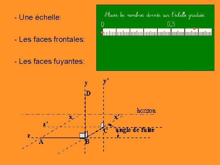 - Une échelle: - Les faces frontales: - Les faces fuyantes: - Une échelle: - Les faces frontales: - Les faces fuyantes: