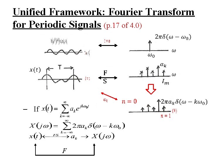 Unified Framework: Fourier Transform for Periodic Signals (p. 17 of 4. 0) T F