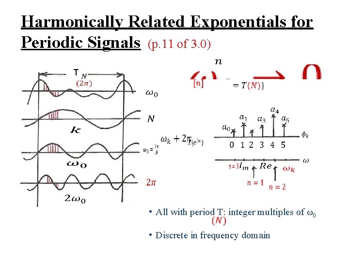 Harmonically Related Exponentials for Periodic Signals (p. 11 of 3. 0) T • All