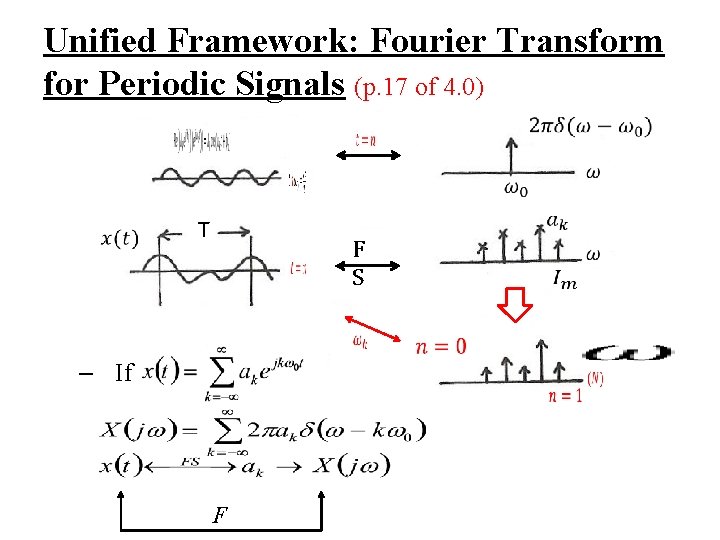 Unified Framework: Fourier Transform for Periodic Signals (p. 17 of 4. 0) T F