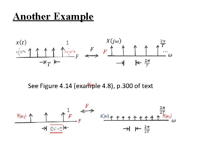 Another Example 1 See Figure 4. 14 (example 4. 8), p. 300 of text