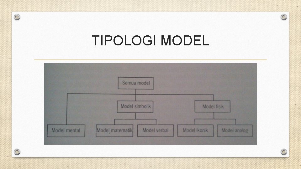 TIPOLOGI MODEL 