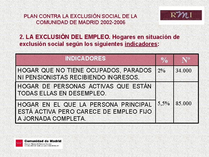 PLAN CONTRA LA EXCLUSIÓN SOCIAL DE LA COMUNIDAD DE MADRID 2002 -2006 2. LA
