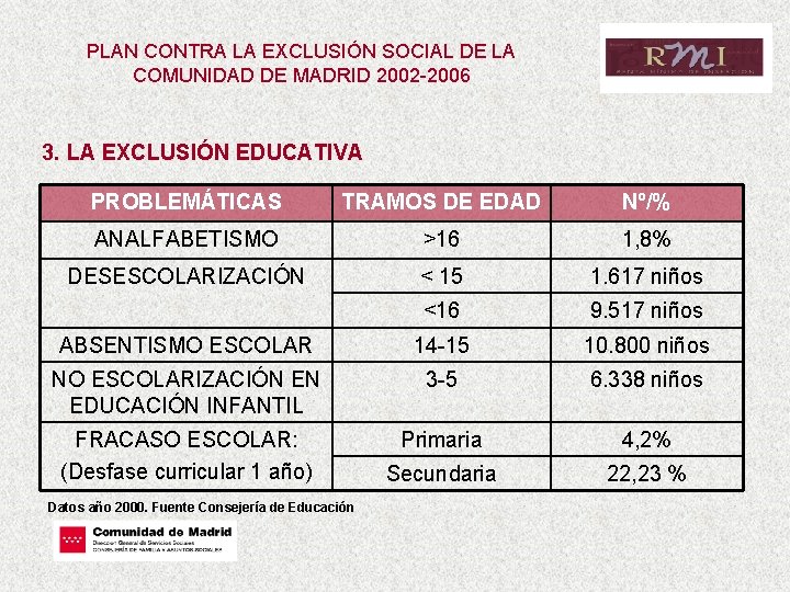 PLAN CONTRA LA EXCLUSIÓN SOCIAL DE LA COMUNIDAD DE MADRID 2002 -2006 3. LA